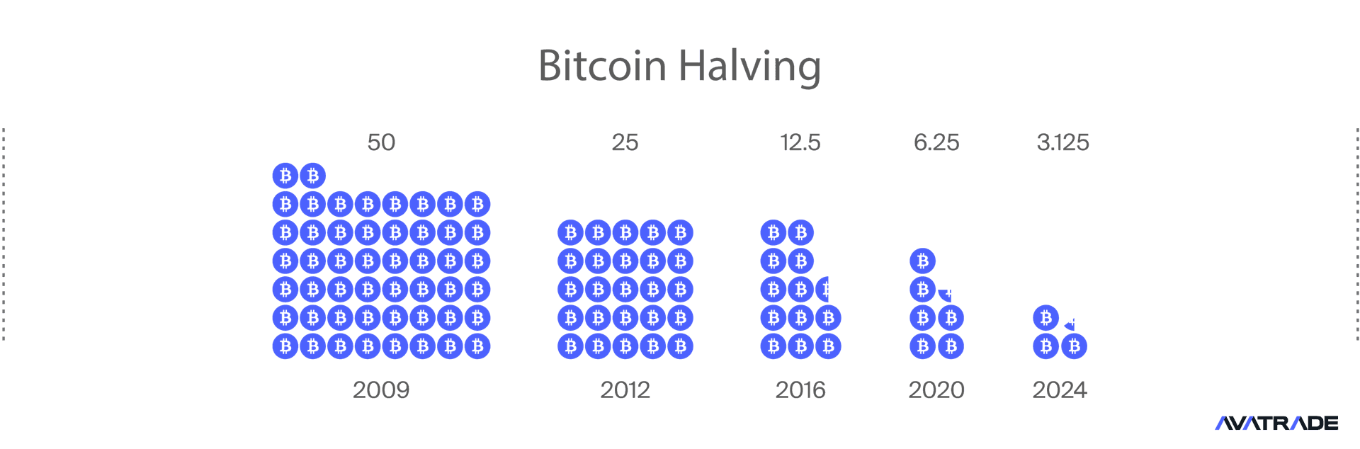 Bitcoin Halving