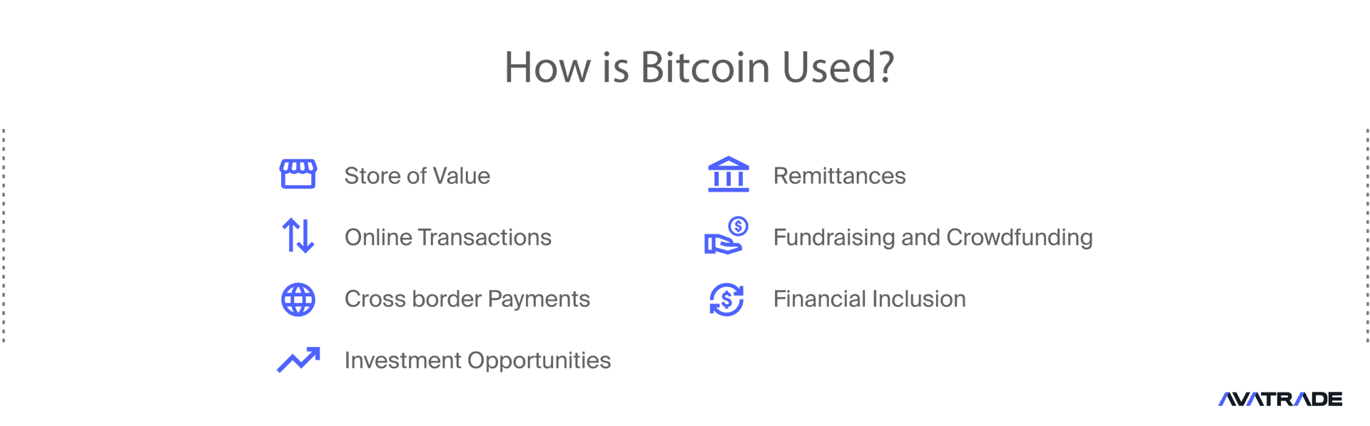 How is Bitcoin Used