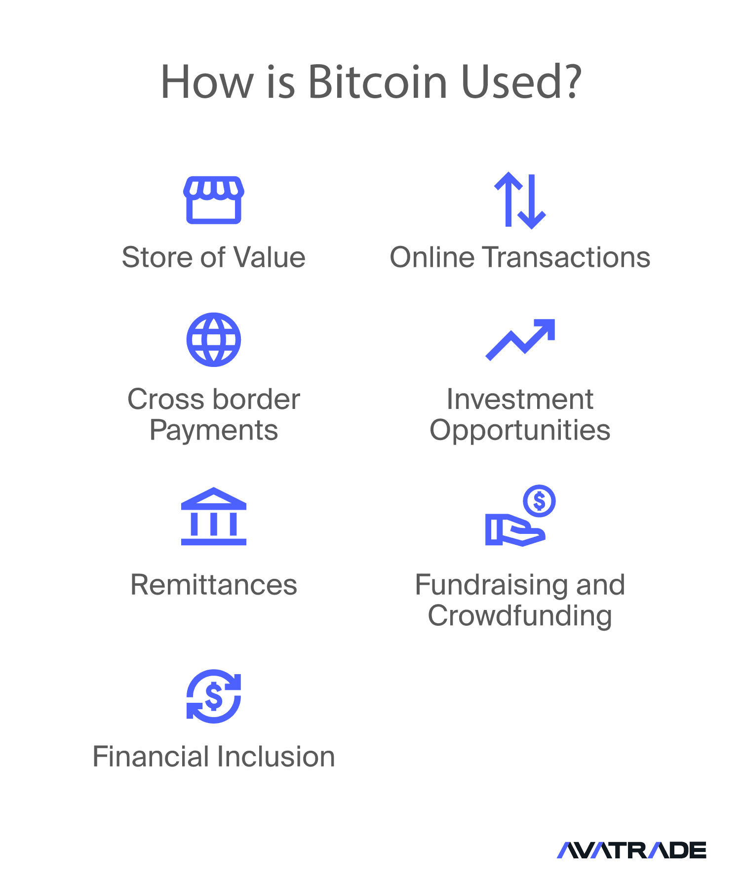 How is Bitcoin Used
