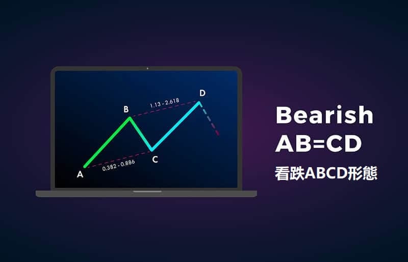 掌握看跌ABCD形態的關鍵轉折位置,提前避開潛在的市場回落風險 - AvaTrade