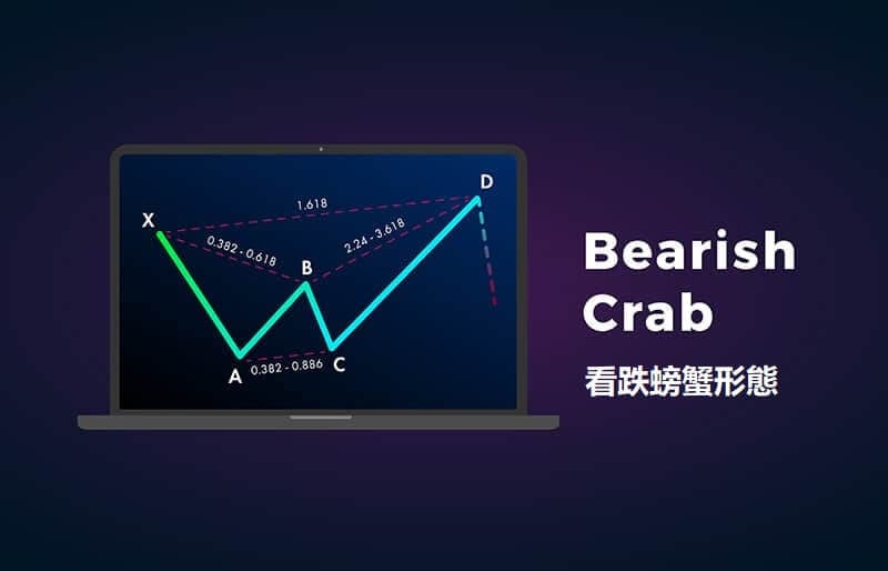 看跌螃蟹形態解析,預示價格即將進入下行趨勢的信號之一 - AvaTrade