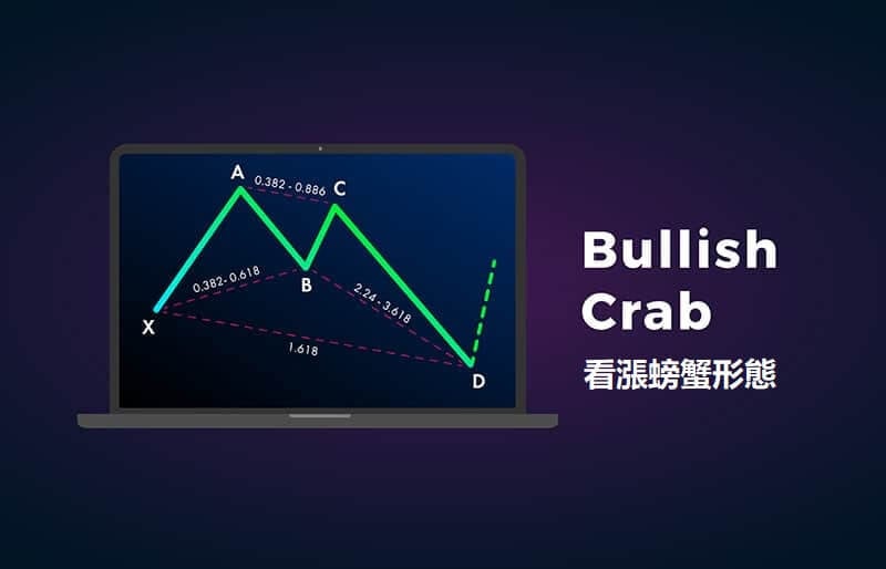 看漲螃蟹形態圖示,協助交易者預測潛在的強勁上漲點位 - AvaTrade