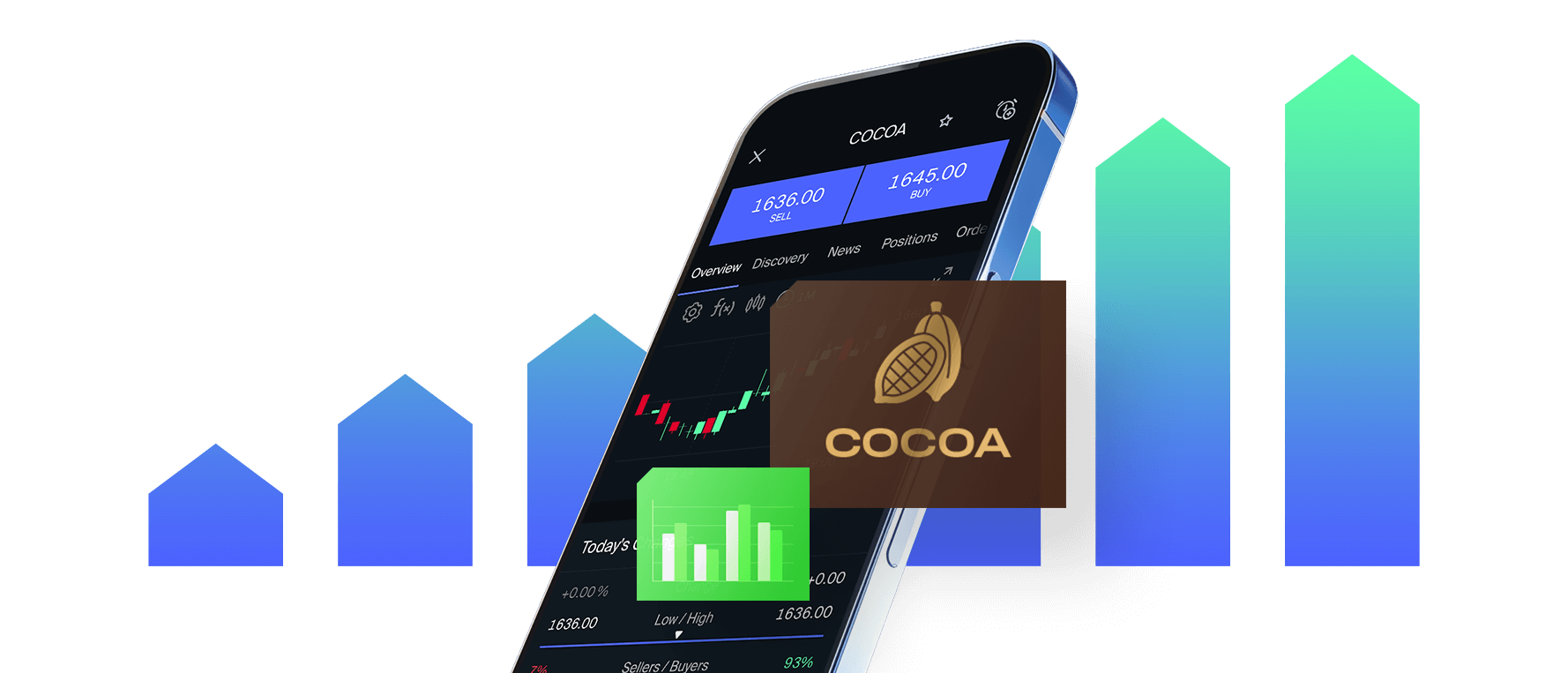 Cacao Trading