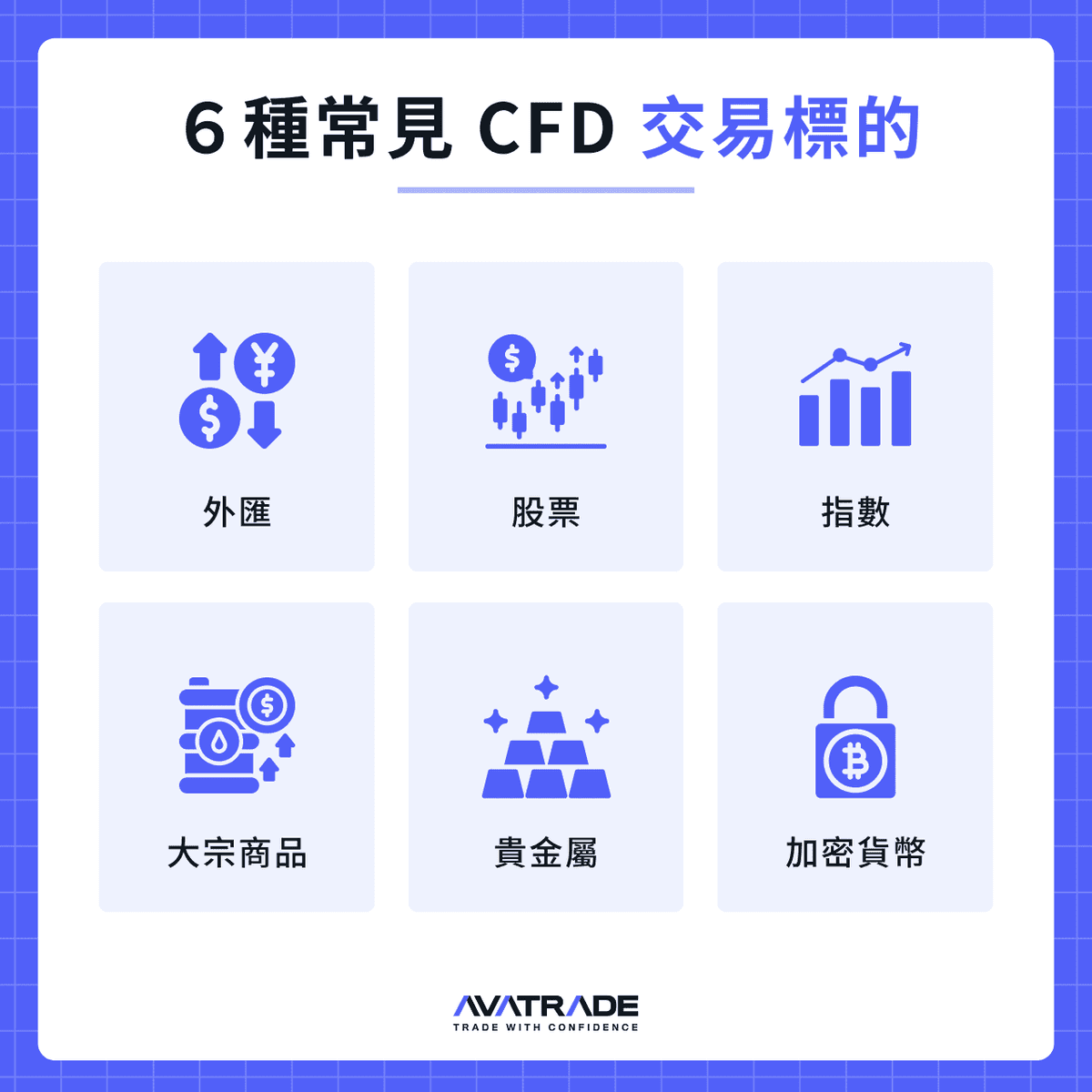 6 種常見 CFD 交易標的