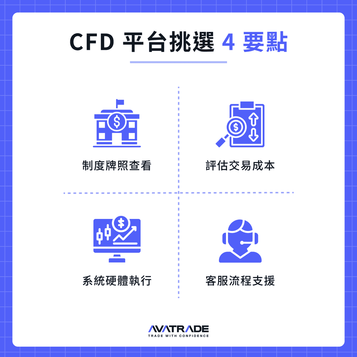 CFD 平台挑選 4 要點