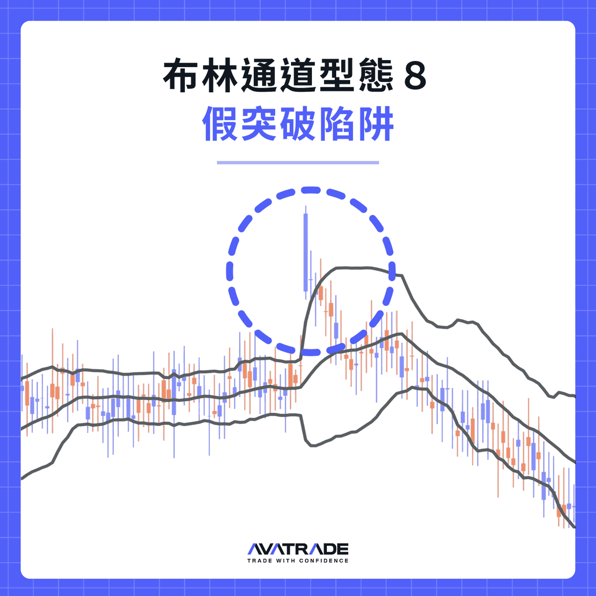 假突破陷阱