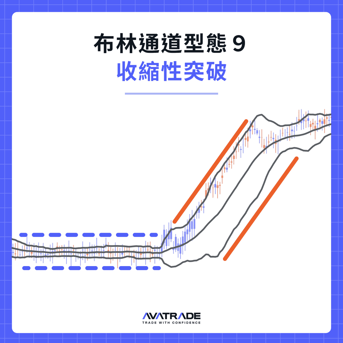 收縮性突破