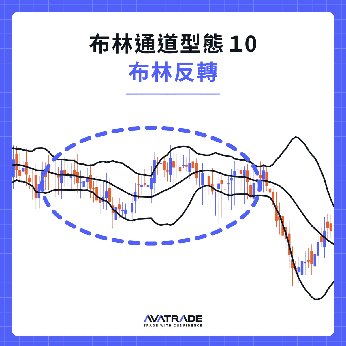 布林反轉