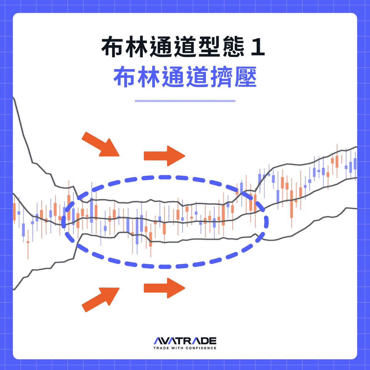 布林通道擠壓