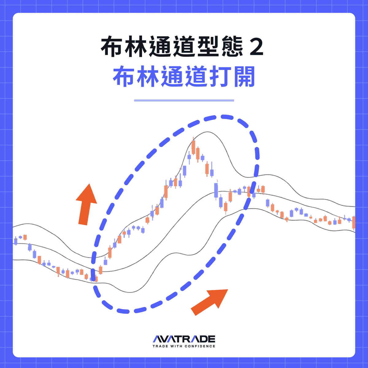 布林通道打開