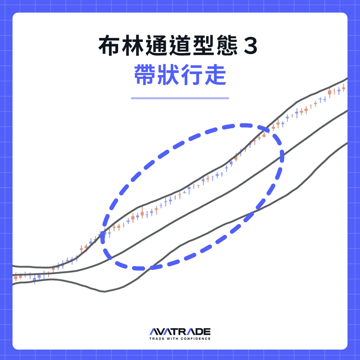 帶狀行走