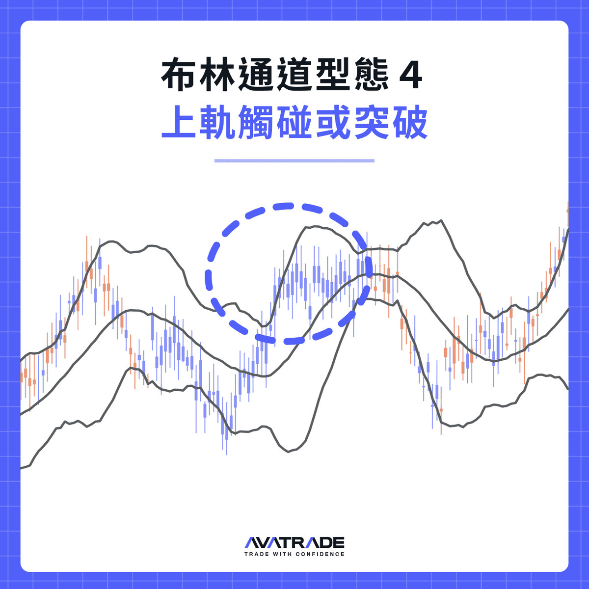 上軌觸碰或突破