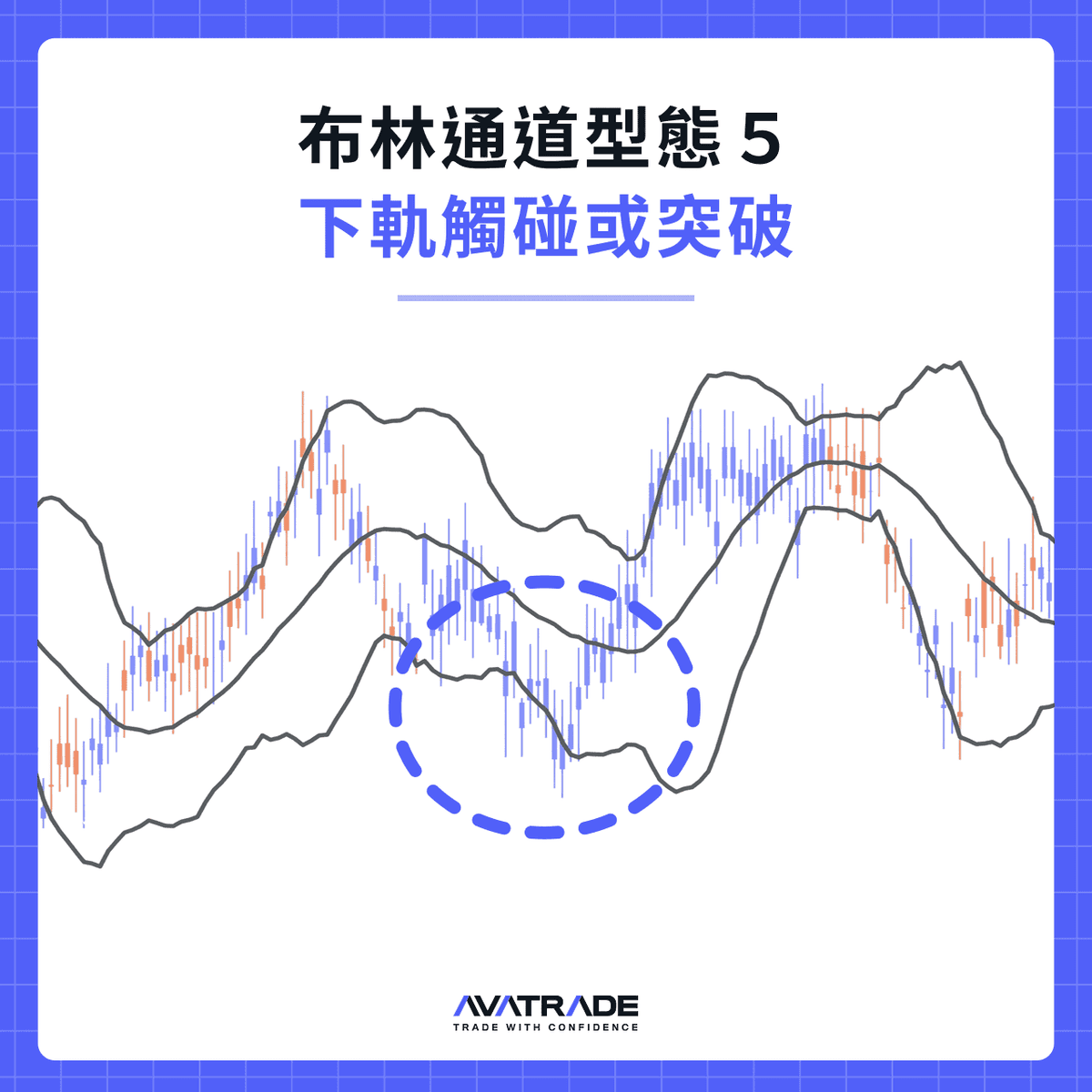 下軌觸碰或突破