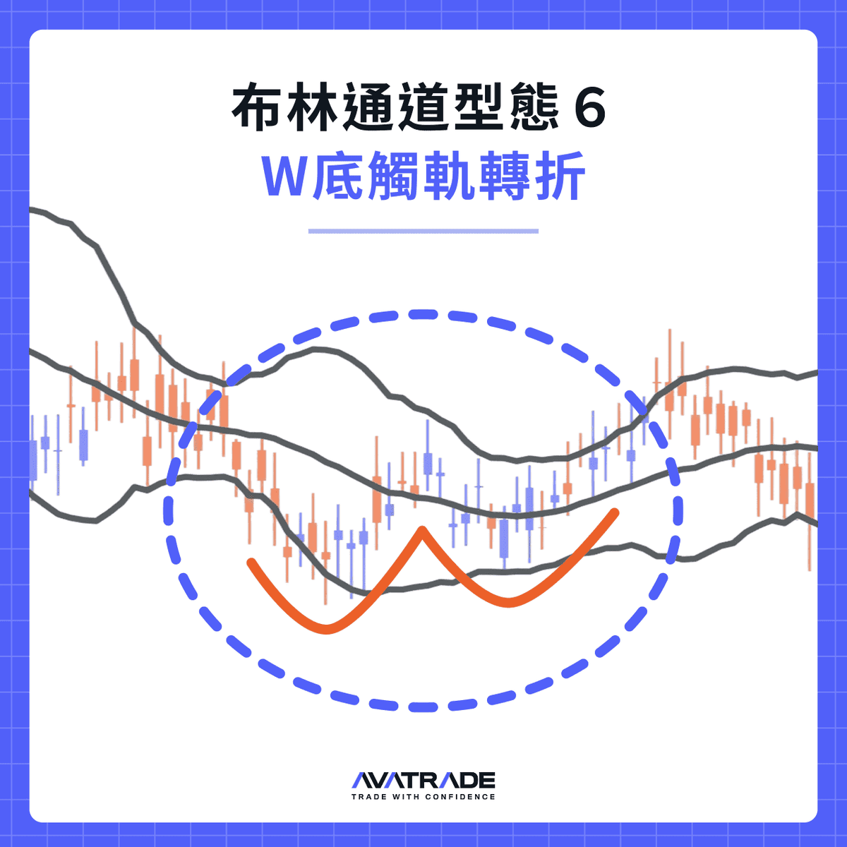 W 底觸軌轉折