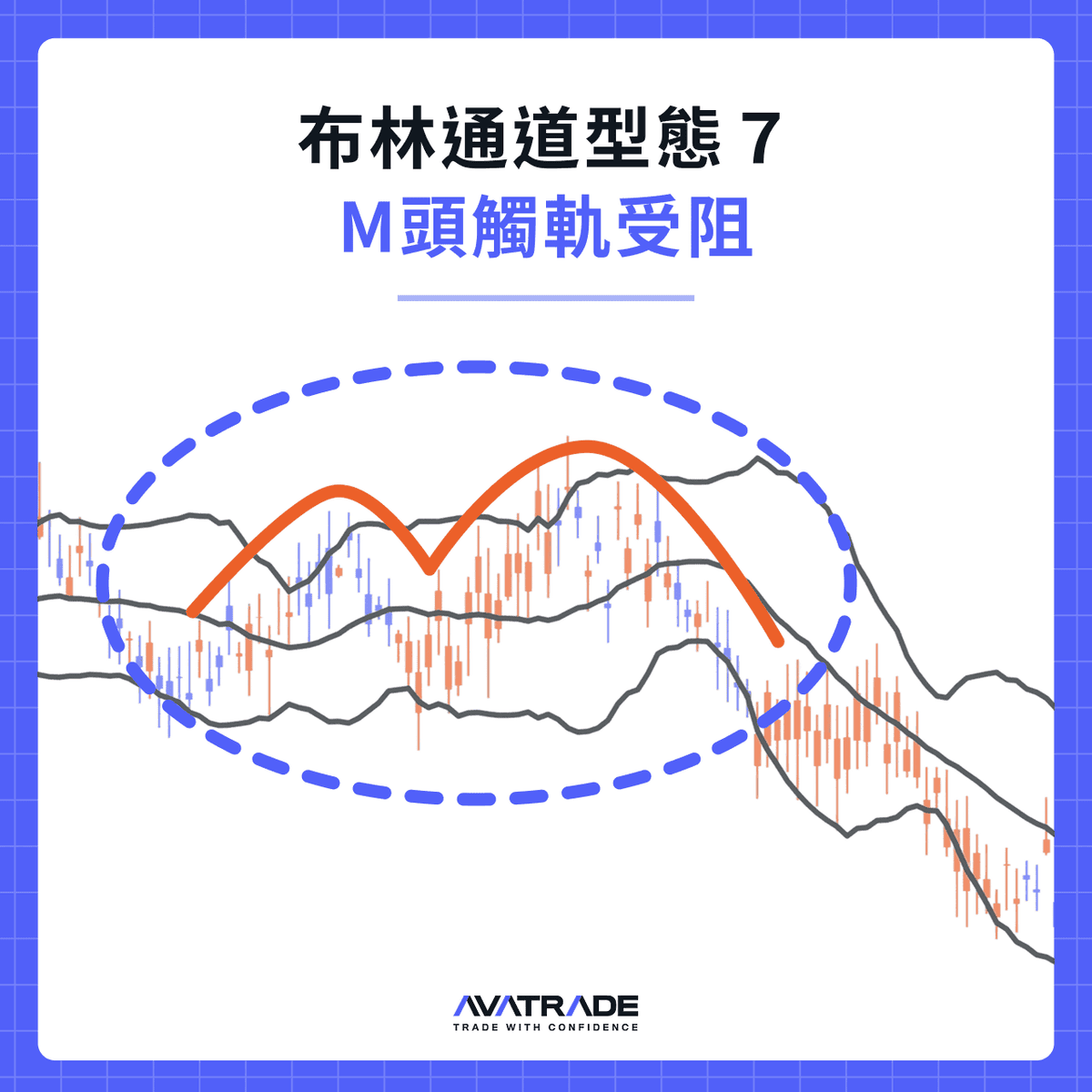 M 頭觸軌受阻