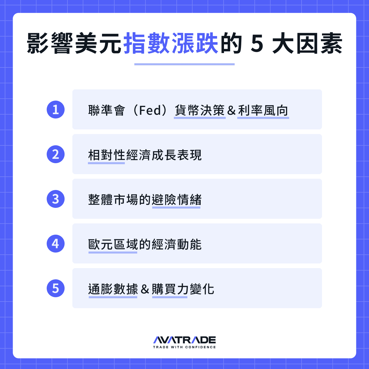 影響美元指數漲跌的 5 大因素