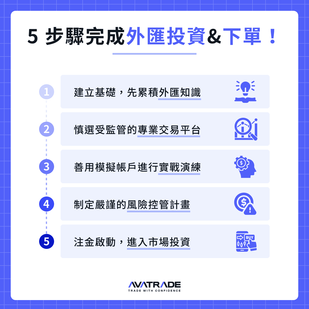 5 步驟完成外匯投資&下單!