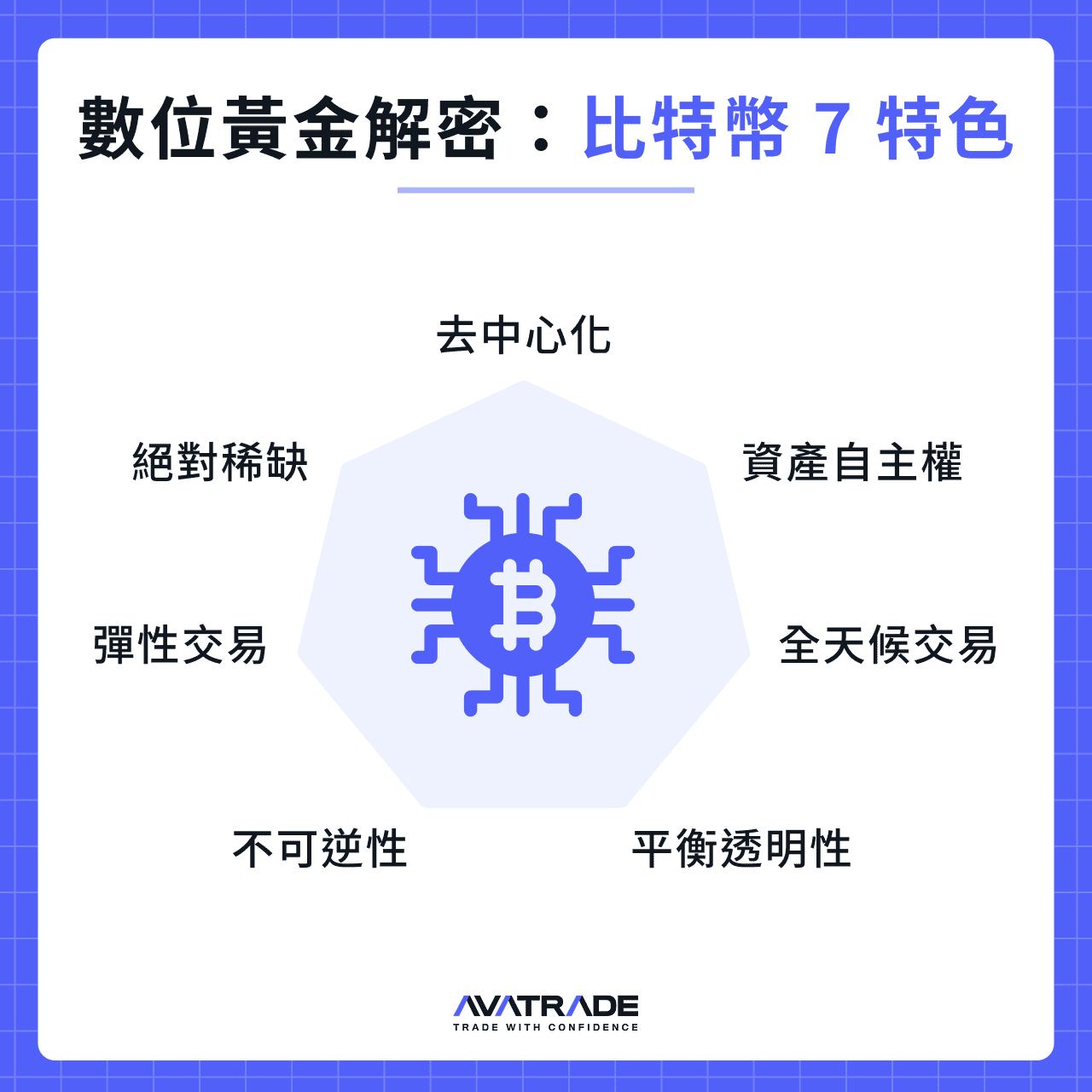 數位黃金解密:比特幣 7 特色