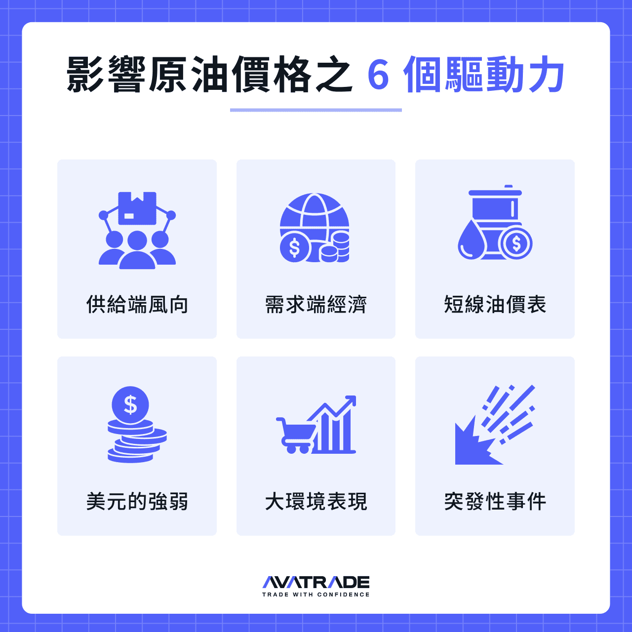 影響原油價格之 6 個驅動力