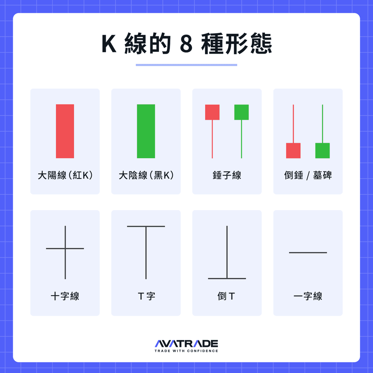 K 線的形態 -AvaTrade