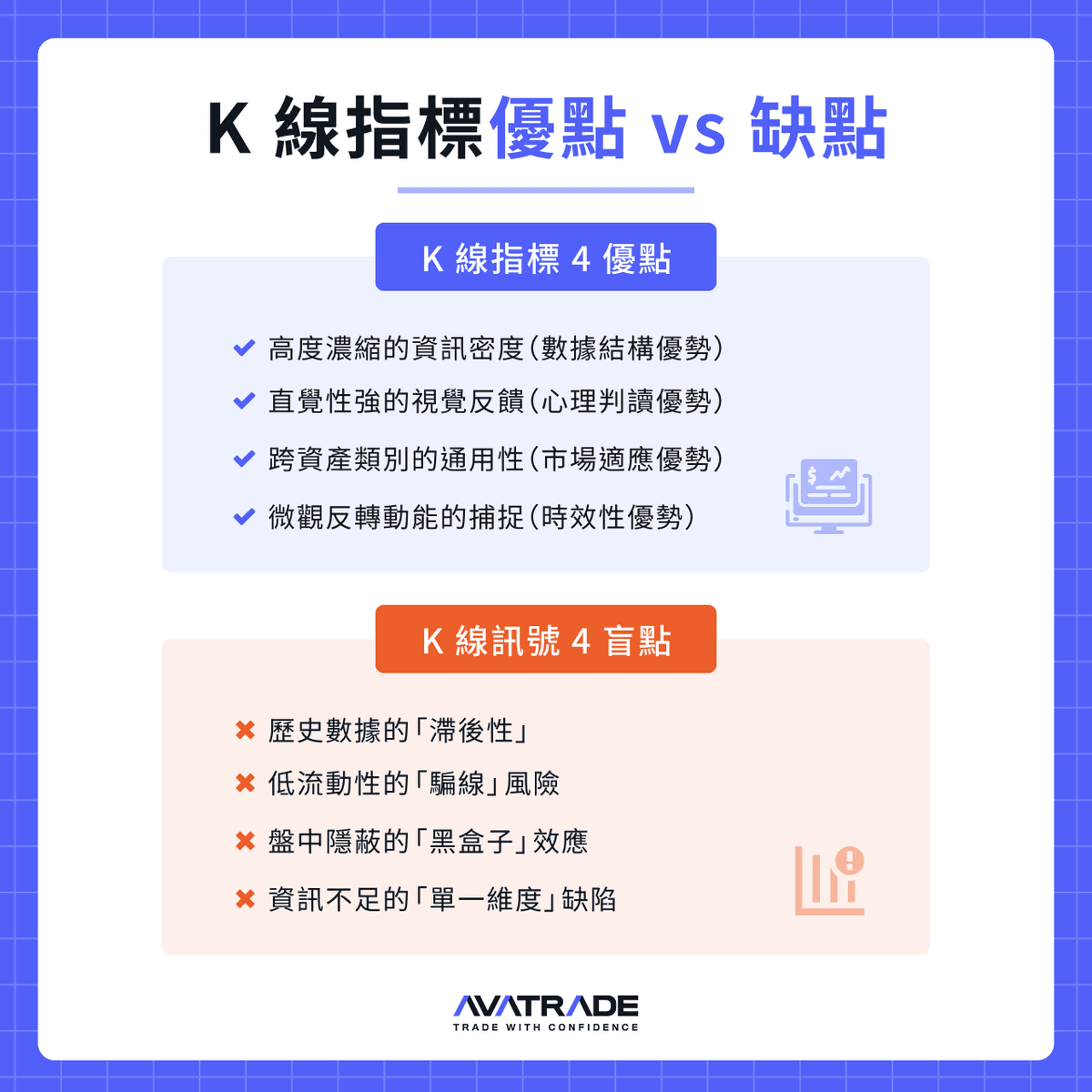 K 線指標優點 vs 缺點 -AvaTrade