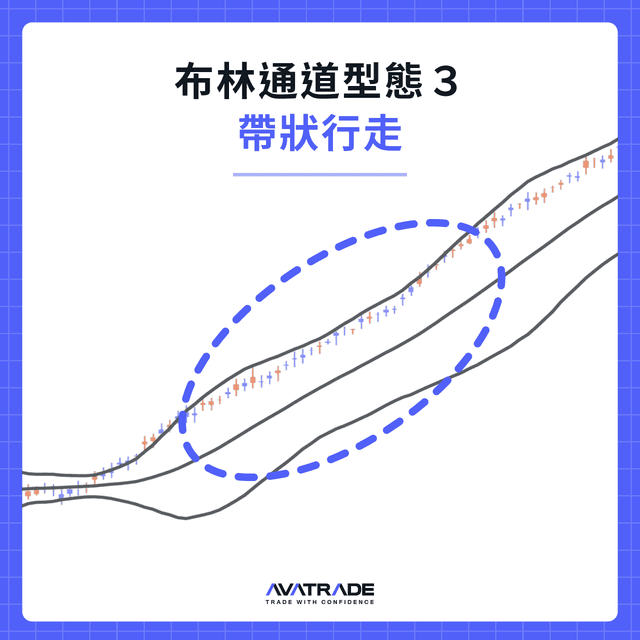 布林通道判讀教學:參數意義x市場訊號實戰,掌握波動下的規律!
