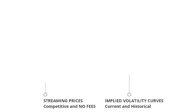 FX Options Trading