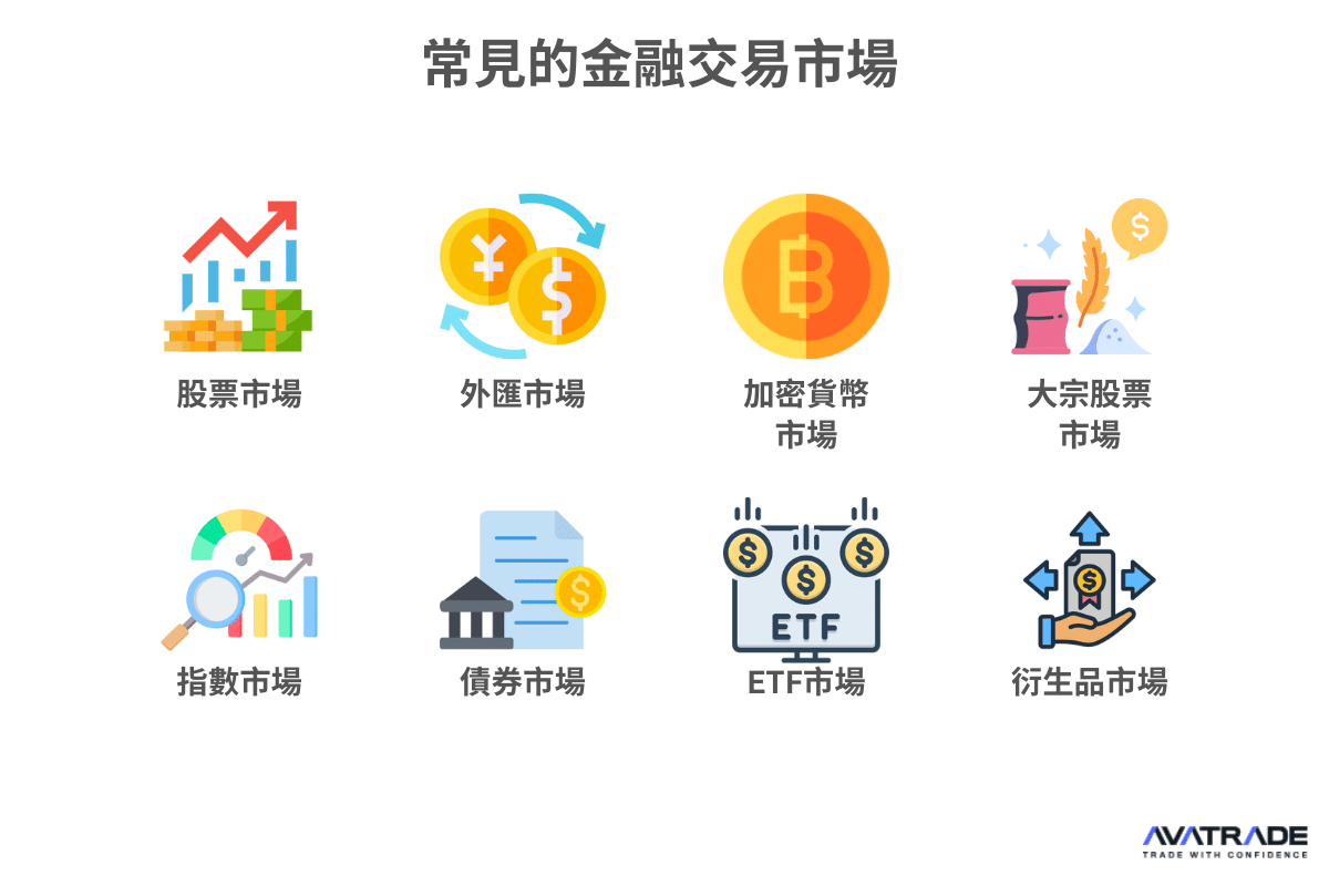如何選擇交易市場？各大交易市場優缺點完整解析| AvaTrade 官網
