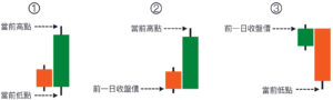 與AvaTrade一起學習如何通過蠟燭圖計算和分析ATR（平均真實區間），以識別市場波動性並做出更精確的交易決策