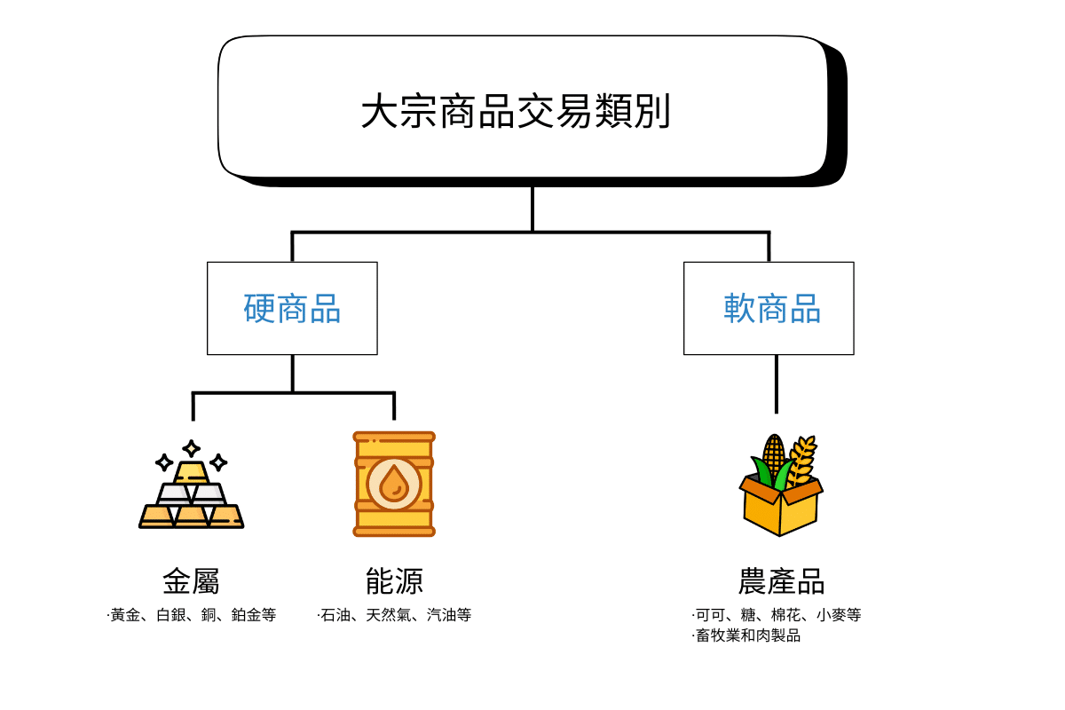 如何交易大宗商品| 全套交易指南| AvaTrade