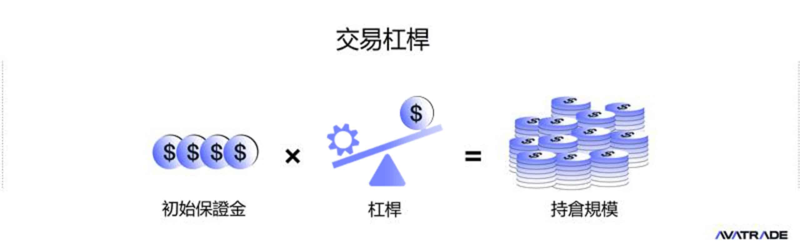 CFD槓桿交易詳解|AvaTrade 愛華帶您學習如何靈活運用槓桿