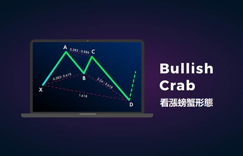 看漲螃蟹形態圖示,協助交易者預測潛在的強勁上漲點位 - AvaTrade