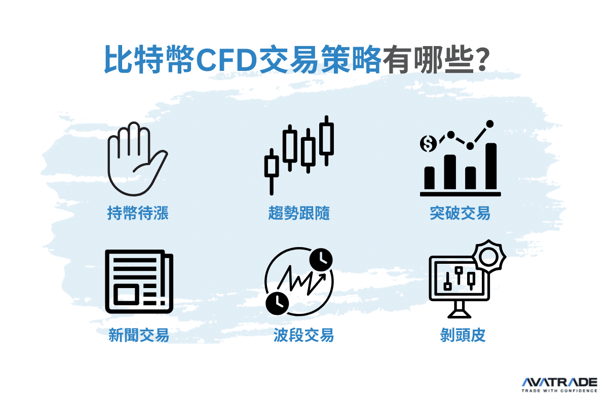 如何交易比特幣？完整入門教學與交易指南｜AvaTrade