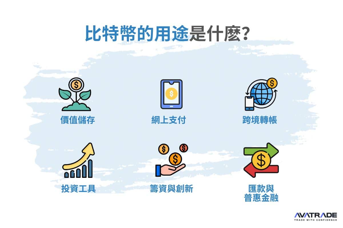 什麼是比特幣？完整指南與交易解析｜AvaTrade 官網